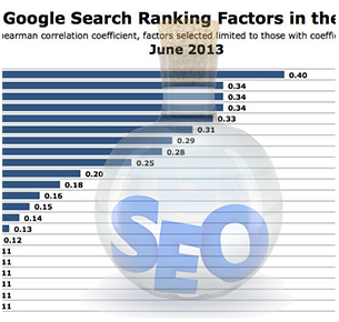 SEO and search engine marketing