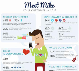 Digital marketing strategies